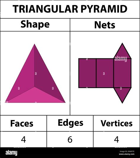 Triangular Based Pyramid Facts For Kids DK Find Out