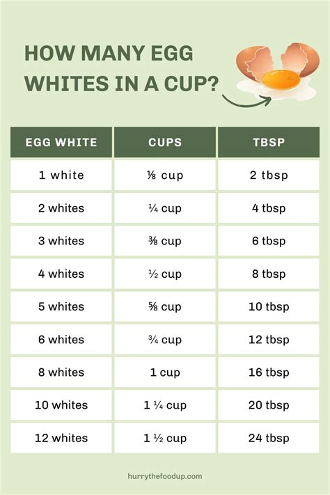 How Many Egg Whites In A Cup