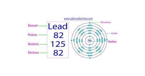 How Many Electrons Does Lead