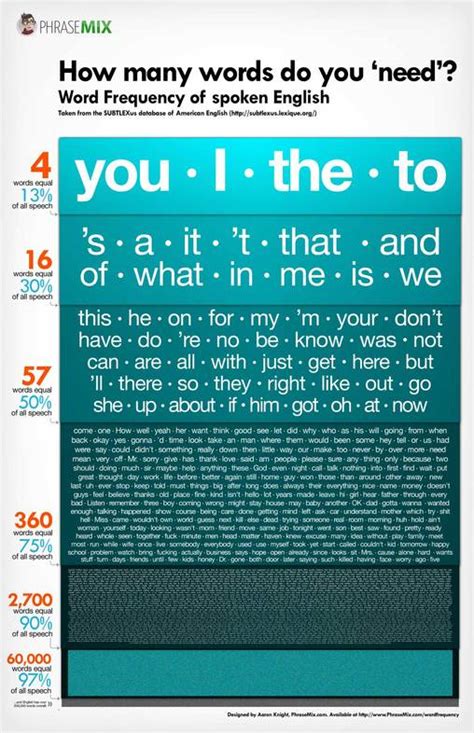 how many english words should i learn a day