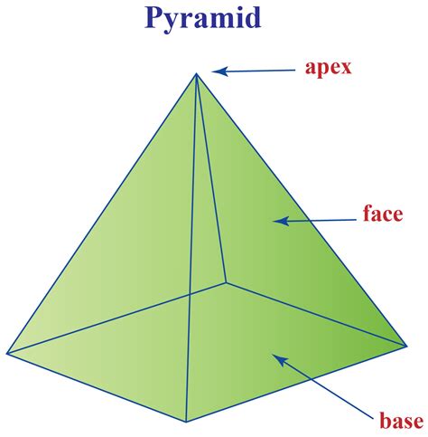 Pyramid Faces Math Before Bed