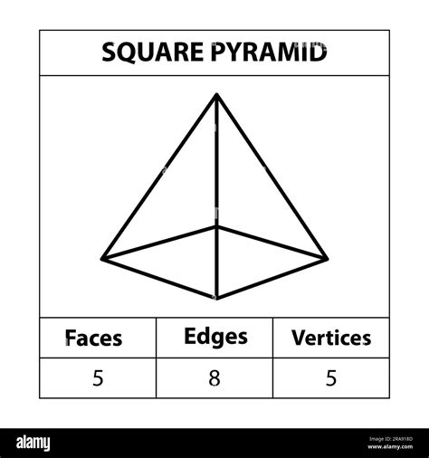 Pyramid Faces Math Before Bed