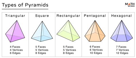 How Many Faces Does The Pyramid Have?