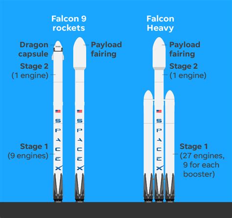 how many falcon 9 rockets does spacex have