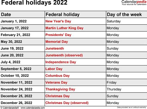how many federal holidays were there in 2022