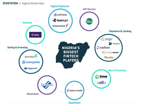 how many fintech companies are in nigeria