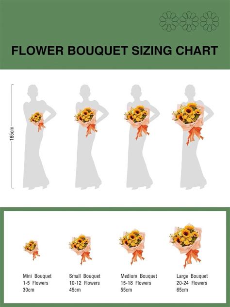 How Many Flowers In A Bundle