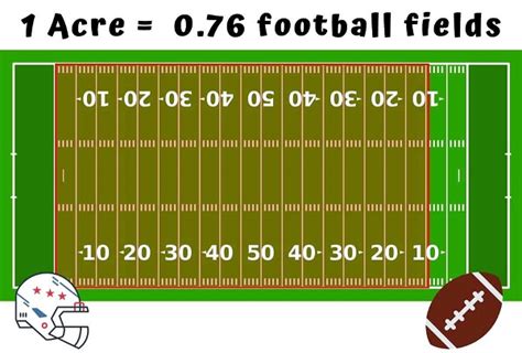 how many football fields in 100 acres