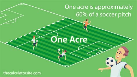 how many football pitches in an acre