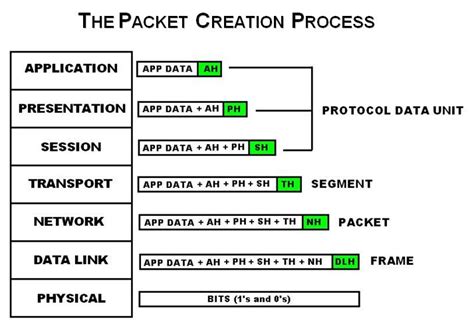 How Many Frames In A Packet
