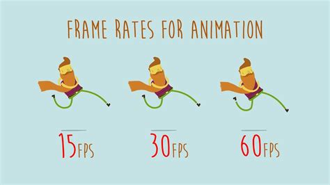 How Many Frames Is A 30 Second Animation