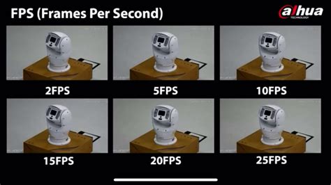 How Many Frames Per Second Is 120Hz