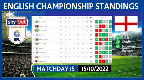 how many games in efl championship season