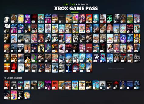 how many games on pc game pass