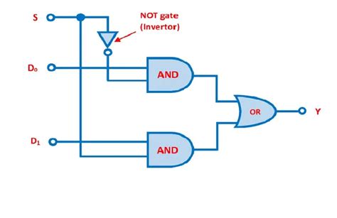 how many gates does a 2:1 multiplexer require