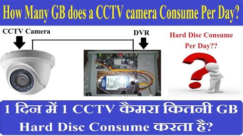 How Many Gb Does A Cctv Camera Consume Per Day