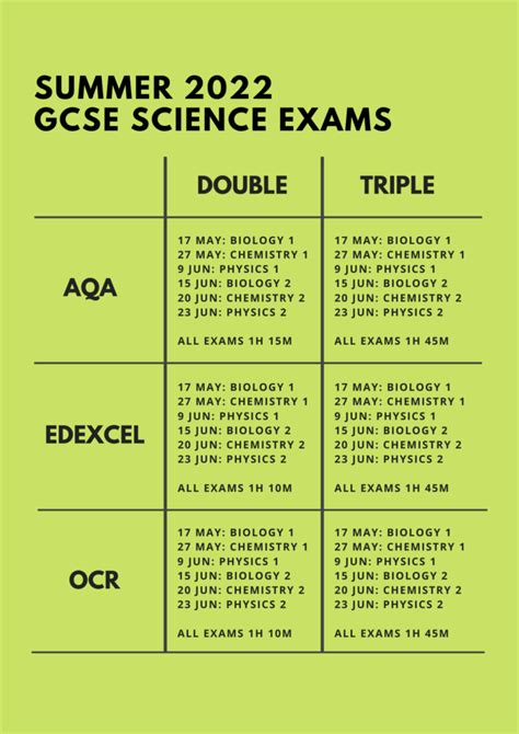 how many gcses in combined science