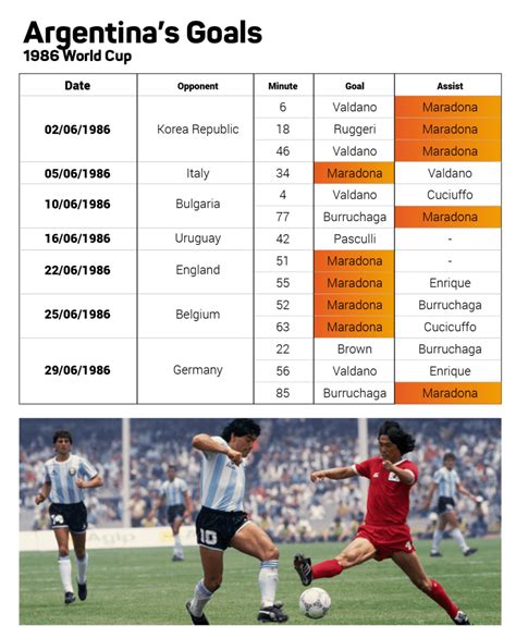 how many goals did diego maradona score