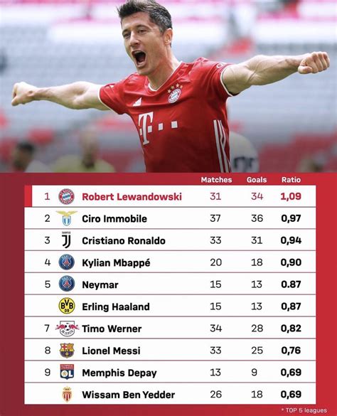 how many goals did lewandowski score in 2020