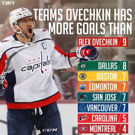 how many goals does ovechkin have this season