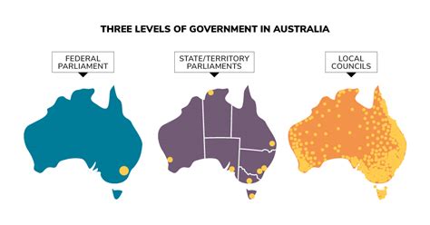 how many governments are there in australia