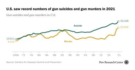 how many gun deaths in nyc 2023