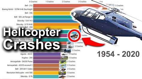 how many helicopter crashes in 2022