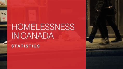 how many homeless people in canada