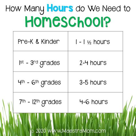 how many hours a week to homeschool kindergarten