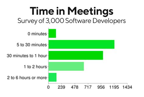 how many hours does a computer programmer work
