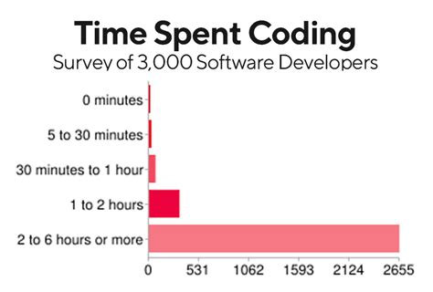 how many hours does a computer programmer work a day
