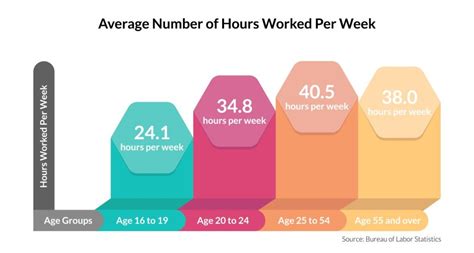 how many hours does a judge work per week