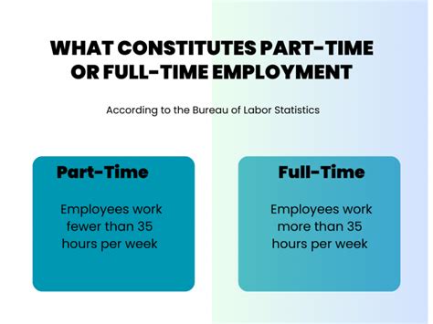How Many Hours Does Part Time Work