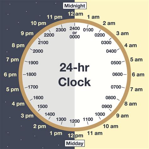 How Many Seconds In A Day YouTube
