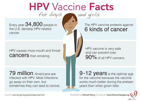 how many hpv shots for girls