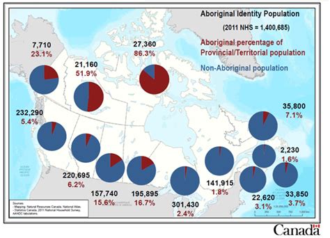 how many indigenous in manitoba
