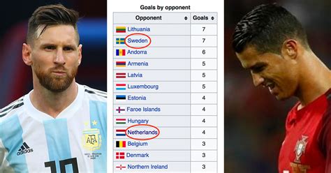 how many international goals has messi scored