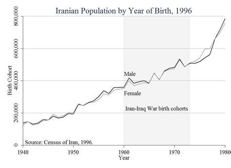 how many iranians died in the iran iraq war