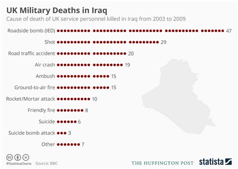 how many iraqi casualties in iraq war