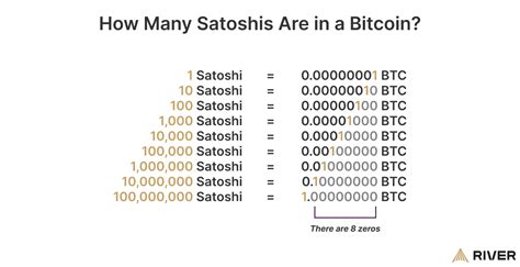 How Many Is One Bitcoin