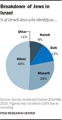 how many jews in israel are messianic