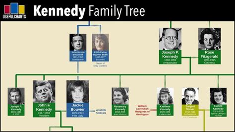 how many kennedys are alive