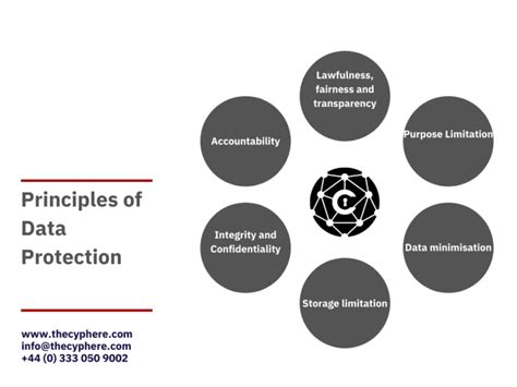 how many key principles in data protection act 2018