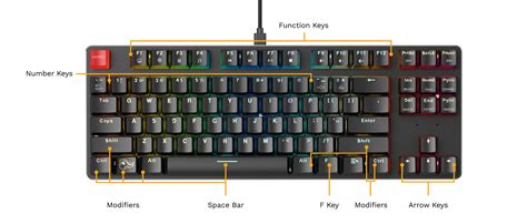 How Many Keys In Tkl Keyboard