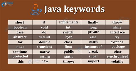 how many keywords in c and java