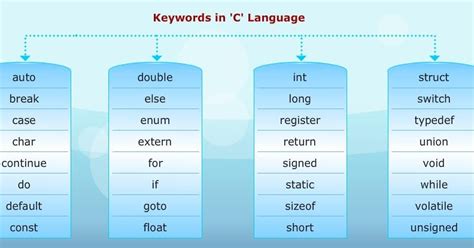 how many keywords in c language