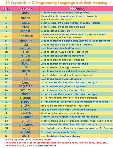how many keywords in c program