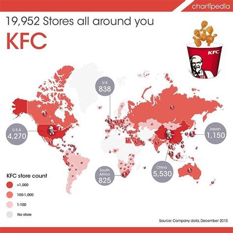 how many kfc are there in the world