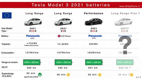 how many kwh battery tesla model 3