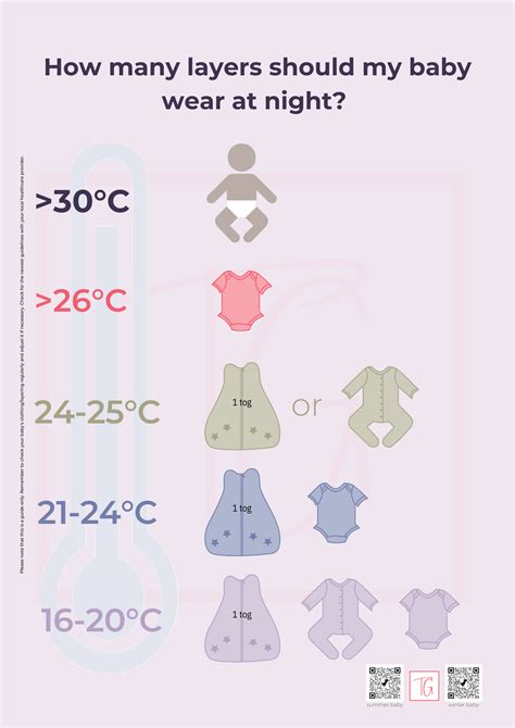 How Many Layers For Newborn